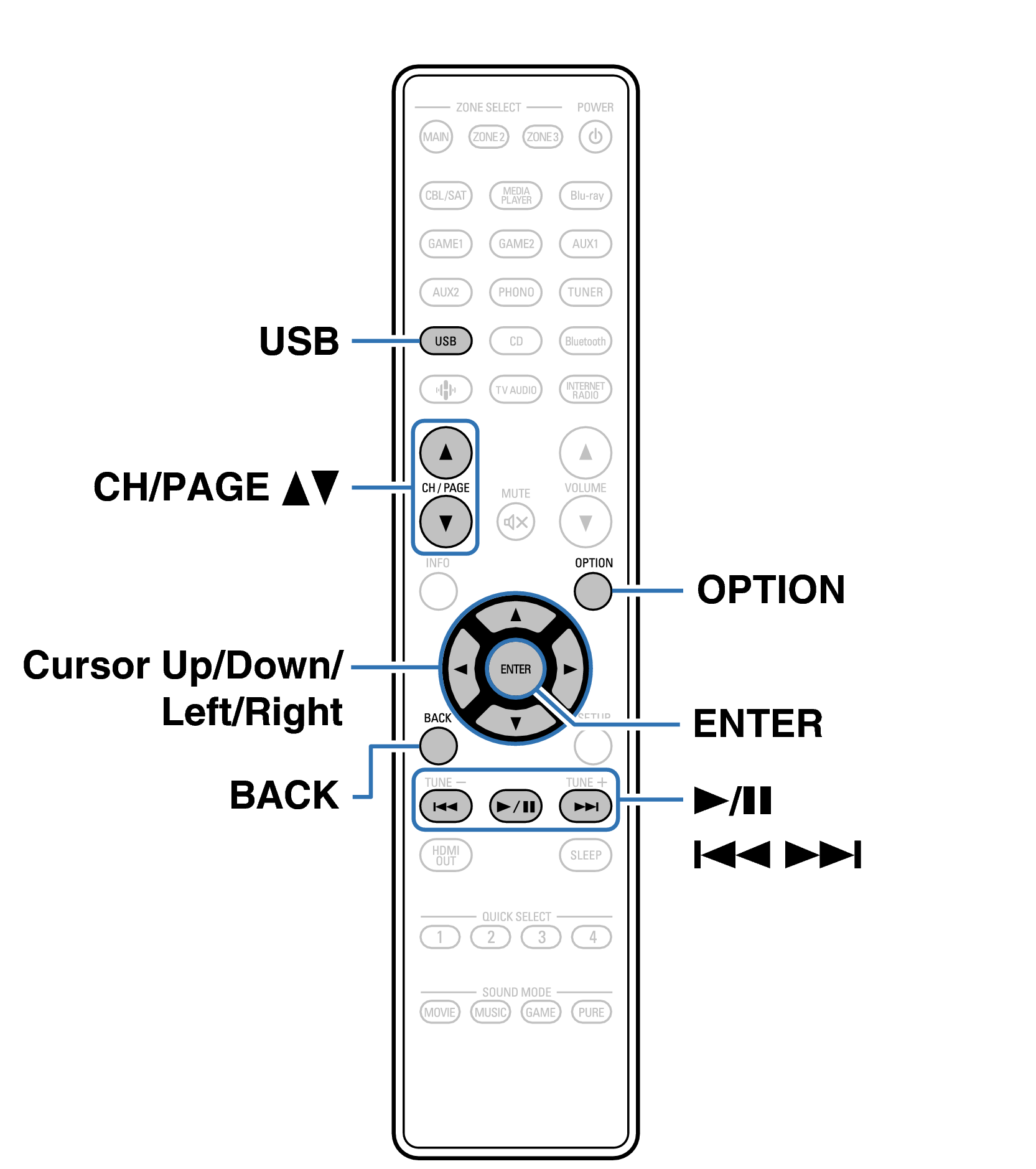Ope USB RC1256
